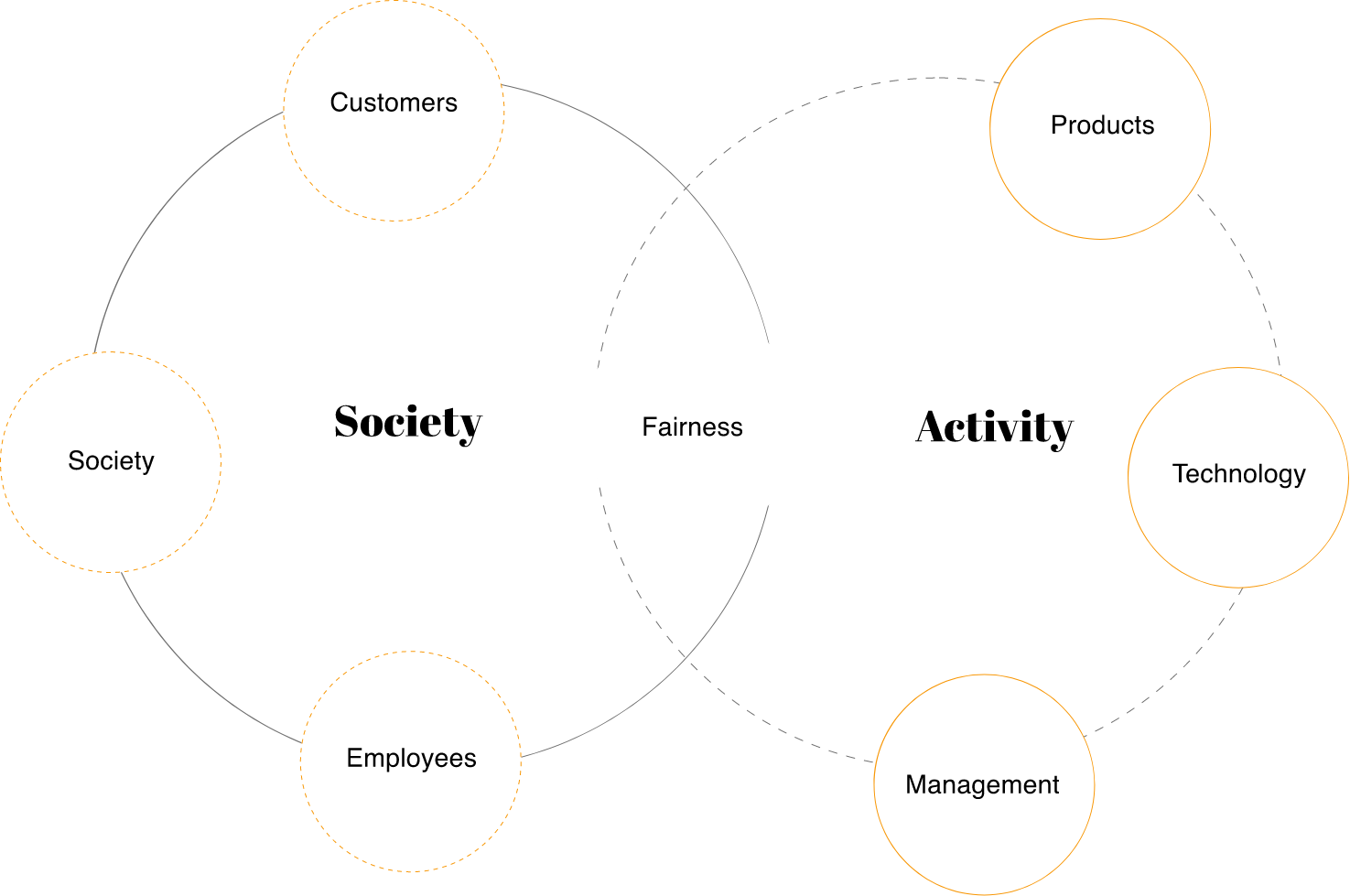 schema